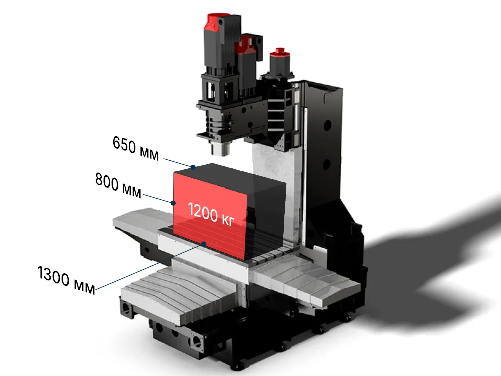 Рабочая зона VMC1300II