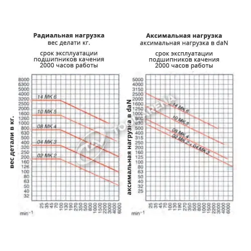 362084 Центр вращающийся, конус Морзе 6, тип 600-20 с уменьшенным диаметром корпуса, удлинённый RÖHM фото