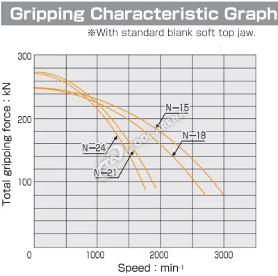 N-24 3х кулачковый высокоскоростной патрон с открытым центром Kitagawa фото
