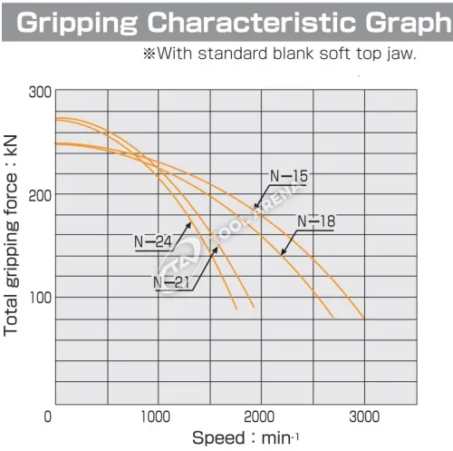 N-18 3х кулачковый высокоскоростной патрон с открытым центром Kitagawa фото