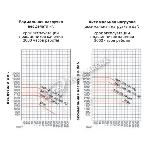 466249 Центр вращающийся, конус Nr. 80 (1:10) , тип 652 для большой нагрузки, с индикатором давления и компенсацией по длине RÖHM фото