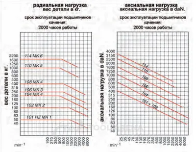 221263 Центр вращающийся, конус Морзе 3, тип 624 HZ с закаленным и шлифованным корпусом, с центровым отверстием RÖHM фото