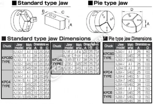 KPC-803C100EP1 3х кулачковый высокоскоростной патрон с открытым центром Kitagawa фото