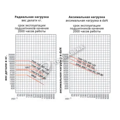 466231 Центр вращающийся, конус Морзе 6, тип 604 MA для большой нагрузки, с отжимной гайкой RÖHM фото