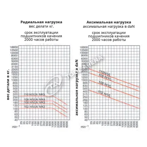 552631 Центр вращающийся, конус Морзе 4, тип 604 HVLN с закаленным и шлифованным корпусом, удлинённый с тонким наконечником RÖHM фото