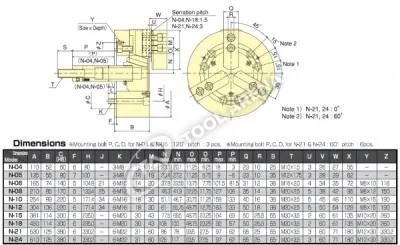 N-24 3х кулачковый высокоскоростной патрон с открытым центром Kitagawa фото