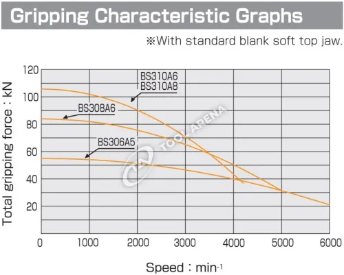 BL-210 3х кулачковый высокоскоростной патрон с открытым центром Kitagawa фото