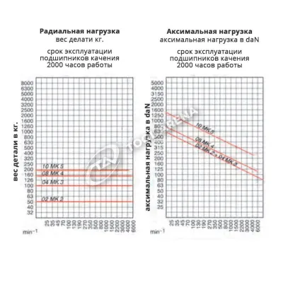 552609 Центр вращающийся, конус Морзе 5, тип 600-20 с уменьшенным диаметром корпуса, удлинённый с тонким наконечником RÖHM фото