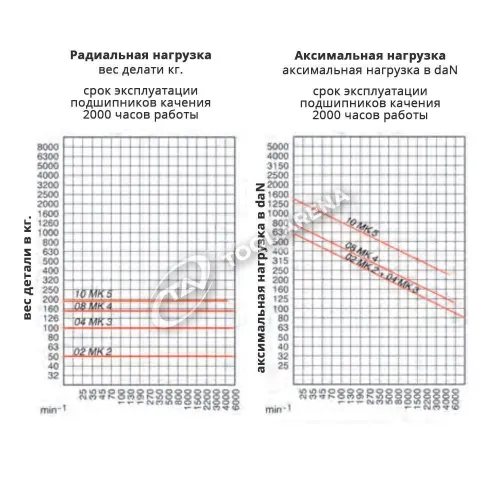 552606 Центр вращающийся, конус Морзе 2, тип 600-20 с уменьшенным диаметром корпуса, удлинённый с тонким наконечником RÖHM фото