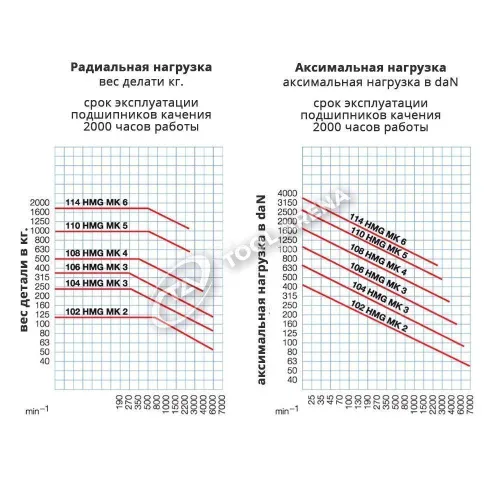 221024 Центр вращающийся, конус Морзе 4, тип 604 HMG с закаленным и шлифованным корпусом, с отжимной гайкой, наконечник с твердосплавной вставкой RÖHM фото