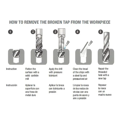 62.0010.1750 Сверло-экстрактор твёрдосплавное, для высверливания заломанных метчиков D17,5 M20 TIN UP Helion фото