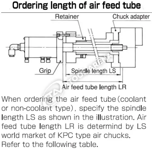 KPC-803C100EP1 3х кулачковый высокоскоростной патрон с открытым центром Kitagawa фото