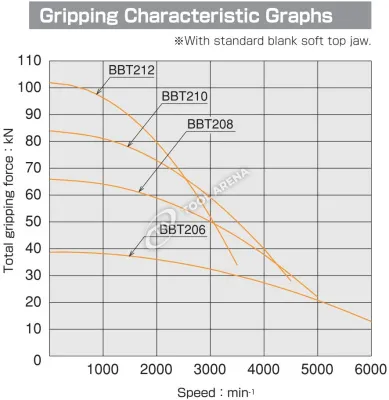 BBT-212 3х кулачковый высокоскоростной патрон с открытым центром Kitagawa фото
