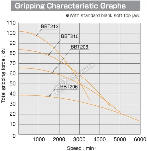 BBT-206 3х кулачковый высокоскоростной патрон с открытым центром  Kitagawa фото