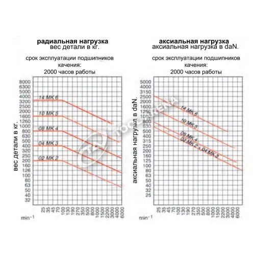 5429 Центр вращающийся, конус Морзе 3, тип 600 с уменьшенным диаметром корпуса RÖHM фото