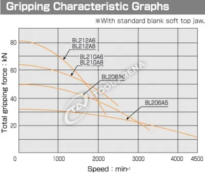 BL-212A8 3х кулачковый высокоскоростной патрон с открытым центром Kitagawa фото