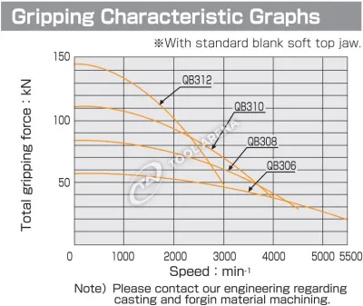 QB-306 3х кулачковый высокоскоростной патрон с открытым центром  Kitagawa фото