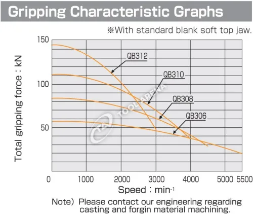 QB-308 3х кулачковый высокоскоростной патрон с открытым центром Kitagawa фото