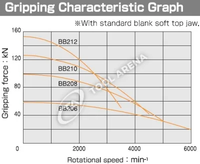 BB-212 3х кулачковый высокоскоростной патрон с открытым центром Kitagawa фото