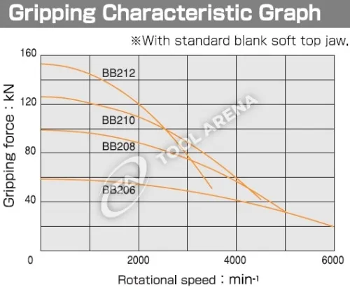 BB-208 3х кулачковый высокоскоростной патрон с открытым центром Kitagawa фото