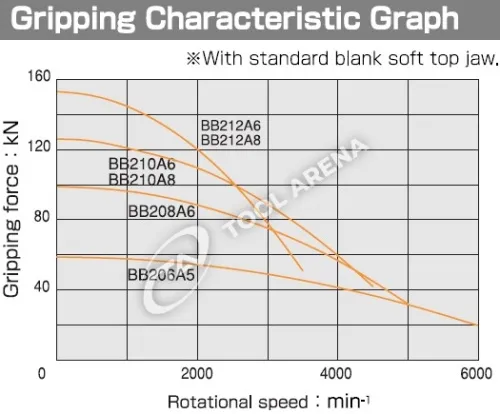 BB-206A5 3х кулачковый высокоскоростной патрон с открытым центром  Kitagawa фото
