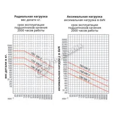 60881 Центр вращающийся, конус Морзе 5, тип 615 с системой гашения колебаний RÖHM фото
