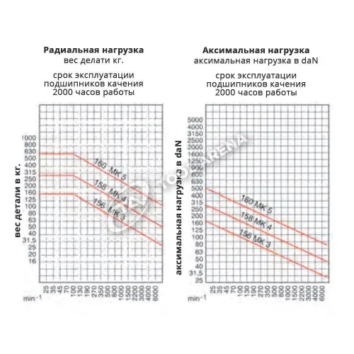 60779 Центр вращающийся, конус Морзе 3, тип 615 с системой гашения колебаний RÖHM фото
