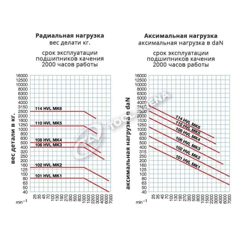 58670 Центр вращающийся, конус Морзе 3, тип 604 HVL с закаленным и шлифованным корпусом, удлинённый RÖHM фото