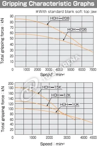 HOH-206 3х кулачковый высокоскоростной патрон с открытым центром  Kitagawa фото