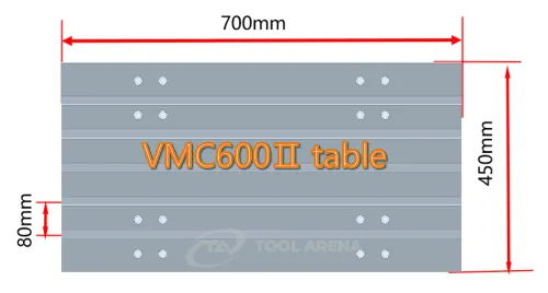 VMC600II вертикально-фрезерный обрабатывающий центр с ЧПУ