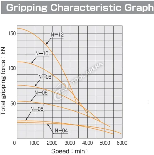 N-05 3х кулачковый высокоскоростной патрон с открытым центром  Kitagawa фото