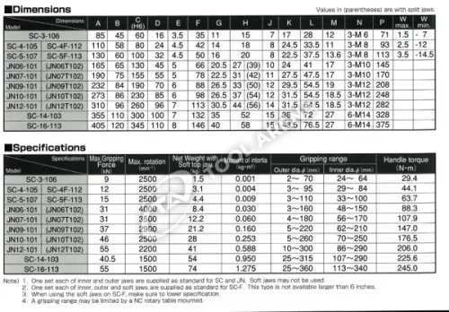 JN-12-101 3х кулачковый высокоскоростной патрон с открытым центром Kitagawa фото
