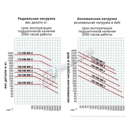 90089 Центр вращающийся, конус Морзе 3, тип 604 HM, с закаленным и шлифованным корпусом, наконечник с твердосплавной вставкой RÖHM фото