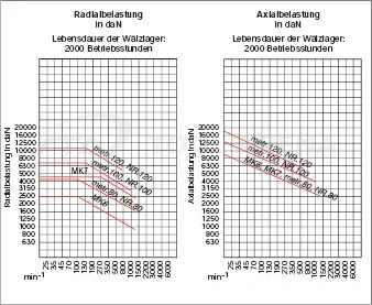 466238 Центр вращающийся, конус Nr. 120 (1:10), тип 604 MA для большой нагрузки, с отжимной гайкой RÖHM фото