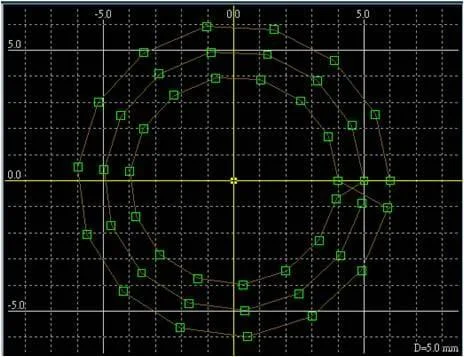 Circle Metrix