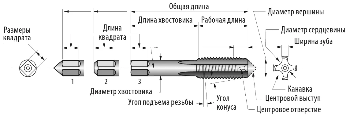 Конструкция метчика