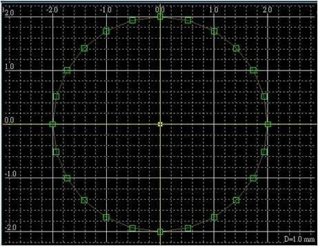 Circle Metrix