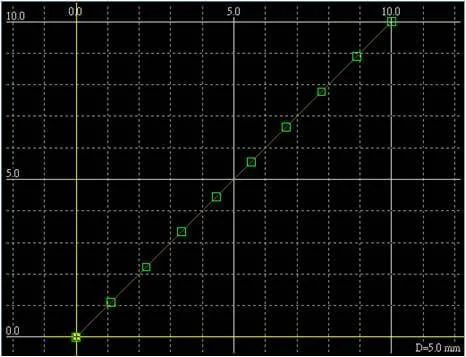 Linear Metrix