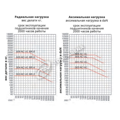 79923 Центр вращающийся, конус Морзе 6, тип 652 AC-VL удлинённый, с индикатором давления и компенсацией по длине RÖHM фото