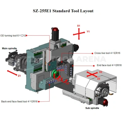 SZ-255EN2 — Двухшпиндельный автомат продольного точения