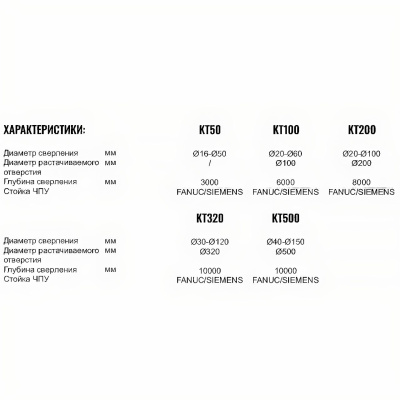 Станок для глубокого сверления системы ВТА SS-KT100